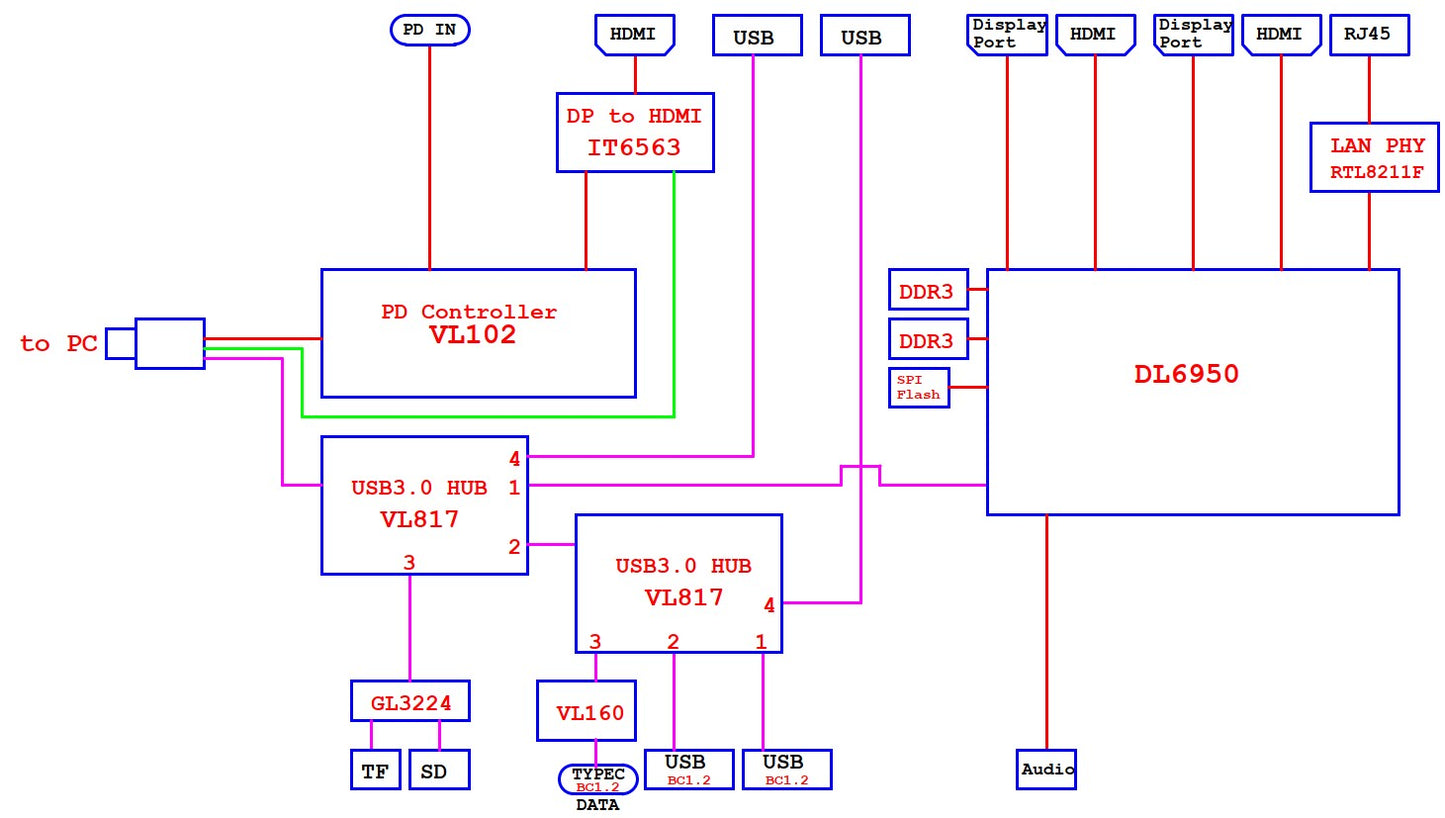 DisplayLink Triple Display Solution